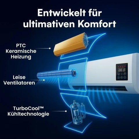 Coolizi mobiles Klimagerät – Innenansicht mit PTC-Keramikheizung, leisen Ventilatoren und Kühltechnik