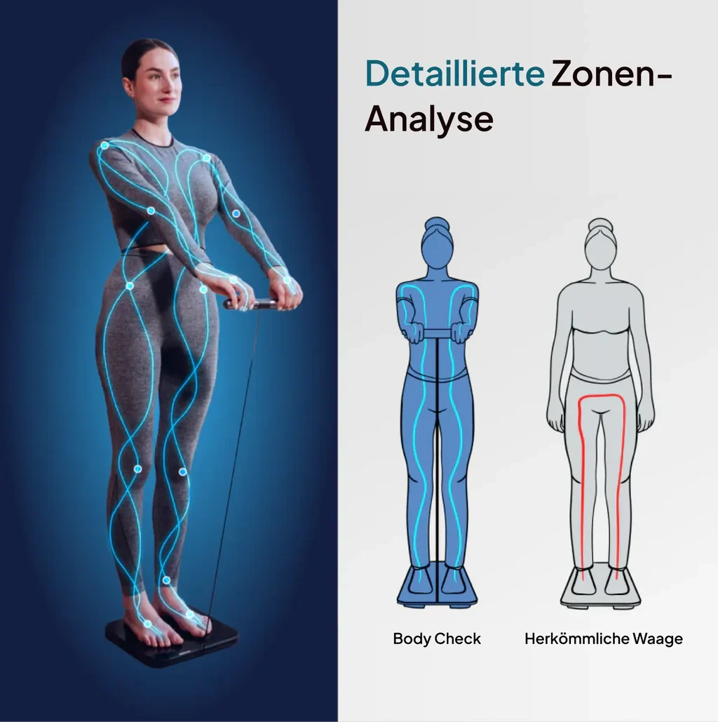 Body Check – 8-Elektroden-Ganzkörpermessung im Vergleich zur herkömmlichen Waage (Zonenanalyse)